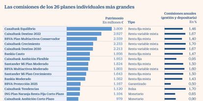 Planes Comisiones