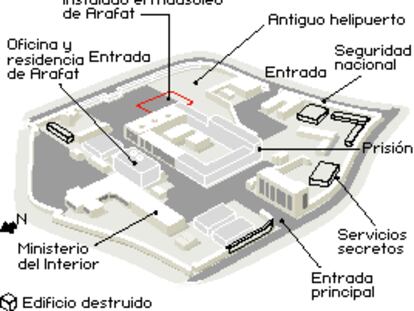 La Mukata (El distrito)