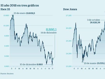2018, el año que ha roto los esquemas a los analistas
