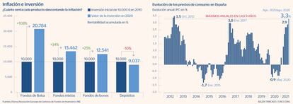 Inflación e inversión