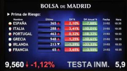 Monitor en la bolsa de Madrid que muestra, entre otras, la prima de riesgo de España. EFE/Archivo