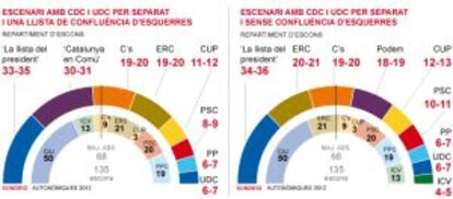 Enquesta d&#039;El Peri&oacute;dico.