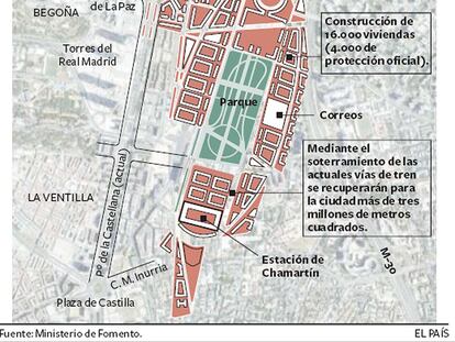 Así será la Operación Chamartín