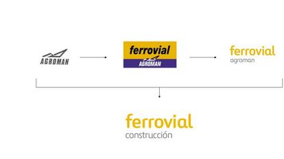 Evolución de la marca Agroman hasta desembocar en Ferrovial Construcción.