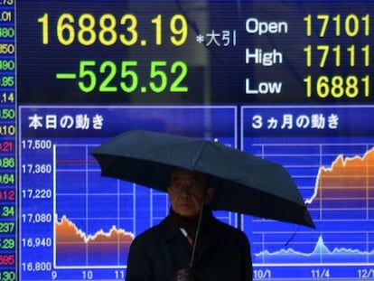 Cotações do Nikkei, que sofreu sua maior queda em dez meses.