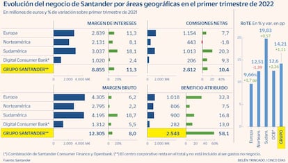 Santander resultados
