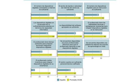 Porcentaje de estudiantes en centros cuyo director está de acuerdo o muy de acuerdo con las afirmaciones que se relacionan.