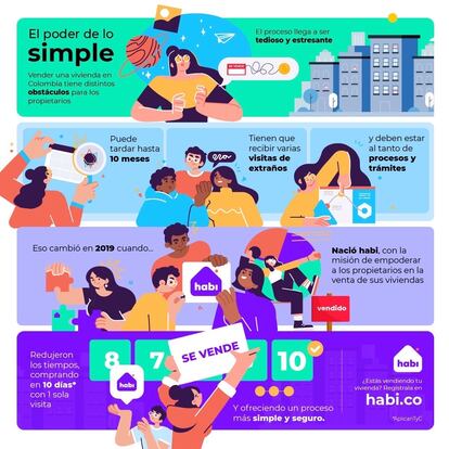 Habi plataforma inmobiliaria en Colombia en la que puedes vender una casa por internet.