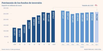 Fondos de inversión