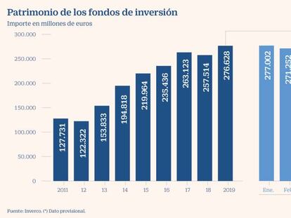 La CNMV comienza los test de estrés a los fondos españoles para anticiparse a problemas