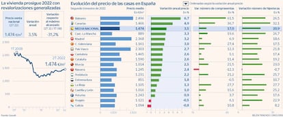 Vivienda precio