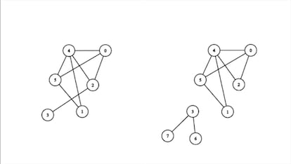 A la izquierda, un grafo no conexo. A la derecha, un grafo conexo.