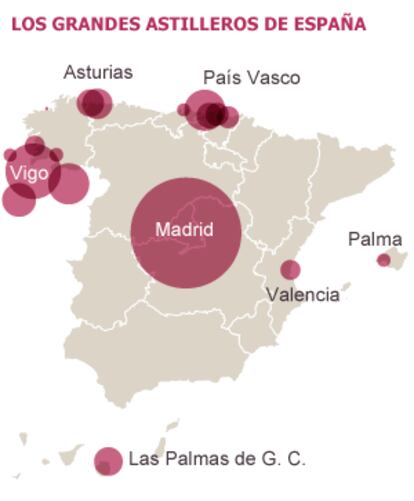 Fuente: empresas y Uninave.