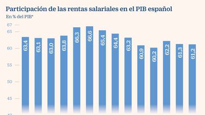 El mercado laboral español no encuentra sitio para 5,4 millones de personas