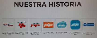 La evolución de los logos del PP en siete imágenes.