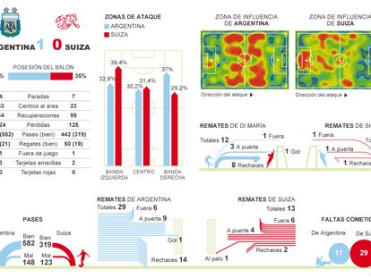 Fuente: OPTA y elaboración propia