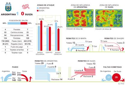 Fuente: OPTA y elaboración propia