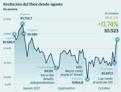 Ibex desde agosto