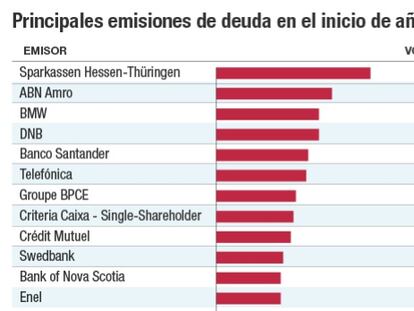 La emisión de deuda se duplica en el inicio de año