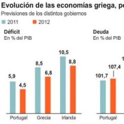 Gráfico