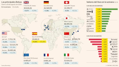 Las principales Bolsas a 28 de agosto de 2026