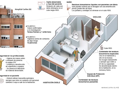 Ascensor aislado y lejía en el baño para tratar los residuos