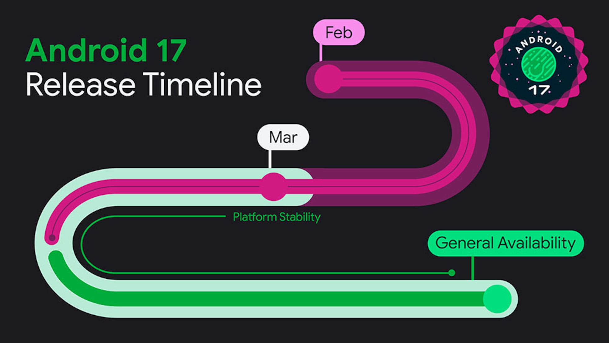 Google lanza Android 17 QPR1 Beta 1 con muchas pistas de la ...
