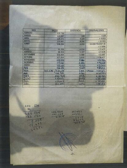 Los investigadores concluyen que Espinosa reflejaba en los cuatro documentos intervenidos en su domicilio “su contabilidad A y B”, en la que la primera columna reflejaba los movimientos de las cuentas bancarias en las que recibía sus retribuciones oficiales. A esta cantidad, luego le sumaba la cifra reflejada en la columna “cash”, supuestamente las mordidas, y que “temporalmente se ubican en el periodo de la investigación”, que va de finales de 2020 a los últimos meses de 2021, el periodo que estuvo operativa la trama.