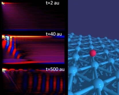 Evolución temporal de la densidad electrónica inducida en una superficie metálica por una carga externa.