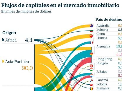 Los fondos de EE UU ceban el mercado inmobiliario español