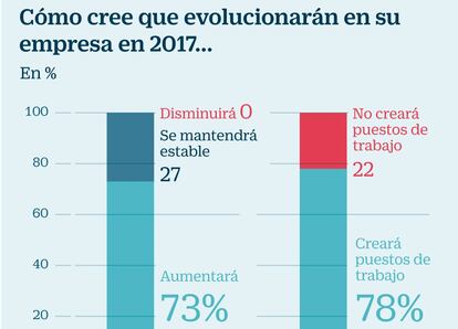 Encuesta empresarios