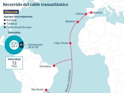 El Fondo Marguerite invierte 200 millones en un cable de fibra entre España y Brasil