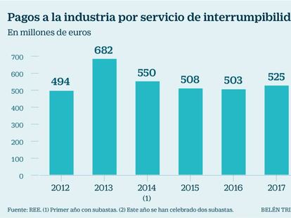 Los cierres de Alcoa coinciden con una rebaja del 40% del incentivo eléctrico a la industria