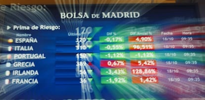 Panel con los precios de la Bolsa española. 