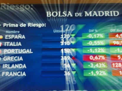 Panel con los precios de la Bolsa española. 