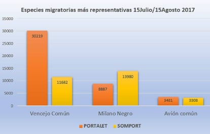 Especies más comunes.