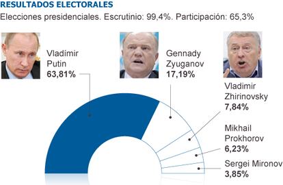 Fuente: Agencias.