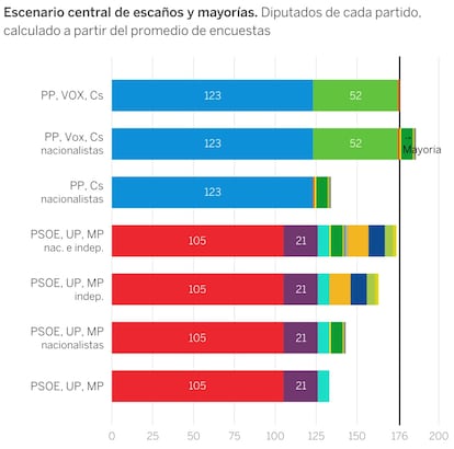 Consulta la <a href="http://www.datawrapper.de/_/9saxl/">versión interactiva</a> / EL PAÍS