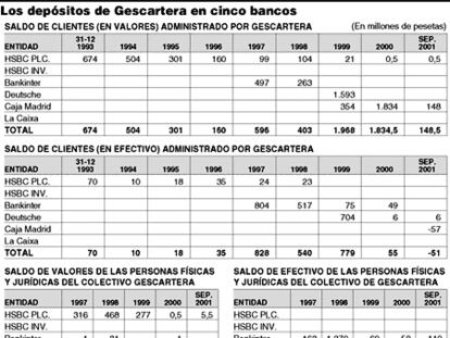 Gescartera