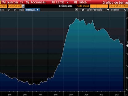 ¿Por qué seguir positivo en renta variable americana en 2013?