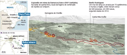 Aluvião do lama em Minas Gerais