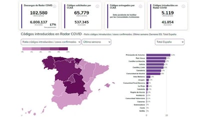 Datos Radar Covid