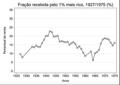 Fonte: Elaboração do autor a partir de publicações da Receita Federal e órgãos predecessores, Ministério da Fazenda, IBGE e outros.