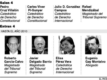 Constitucional