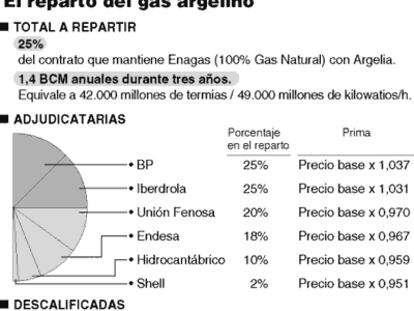 EL PAÍS