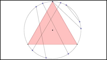 Circunferencia, triángulo equilátero inscrito y distintas cuerdas