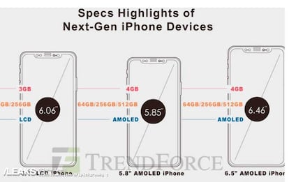 Los detalles desvelados de los nuevos iPhone X de 2018