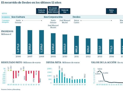 La Audiencia Nacional juzgará a principios de 2020 a los Salazar por el agujero de Sos Cuétara