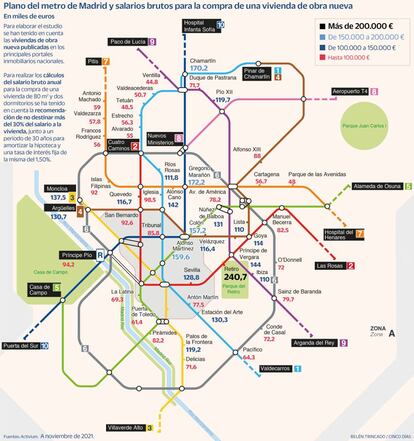 Compra vivienda estaciones metro Madrid