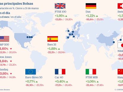 El Ibex cierra el peor inicio de año de su historia: pierde un 28,94% en el trimestre